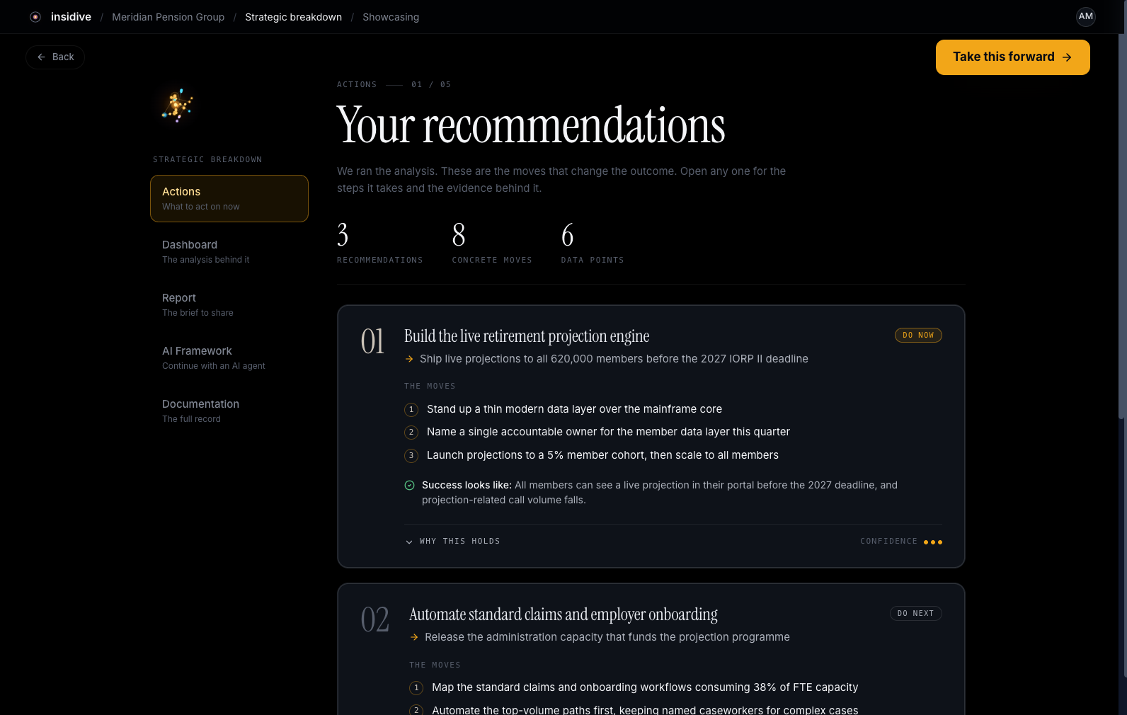 Insidive Market & Capability Scan, the Actions screen: a list of recommendations, each with its concrete moves and the evidence behind it.